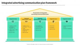 Integrated Advertising Communication Plan Framework