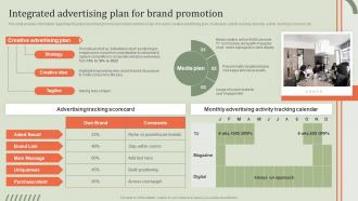 Integrated Advertising Plan For Brand Guideline Brand Performance Maintenance Team