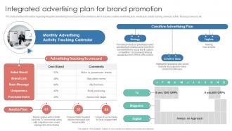 Integrated Advertising Plan For Brand Promotion Leverage Consumer Connection Through Brand