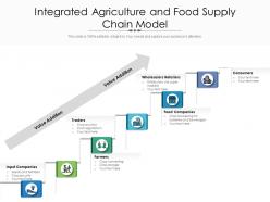 Integrated agriculture and food supply chain model