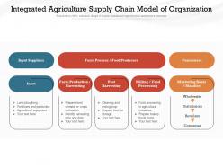 Integrated agriculture supply chain model of organization