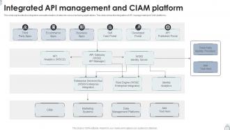 Integrated API Management And CIAM Platform