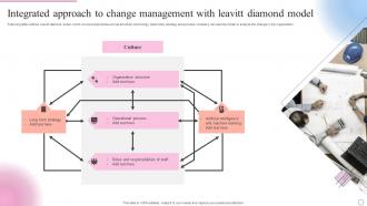 Integrated Approach To Change Management With Leavitt Diamond Model