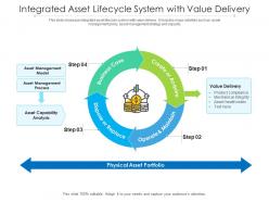 Integrated asset lifecycle system with value delivery