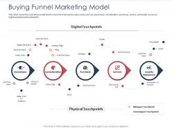 Integrated b2c marketing approach buying funnel marketing model ppt ideas maker