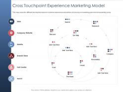 Integrated b2c marketing approach cross touchpoint experience marketing model ppt deck