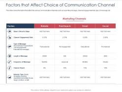 Integrated b2c marketing approach factors that affect choice of communication channel ppt elements