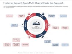 Integrated b2c marketing approach implementing multi touch multi channel marketing approach ppt aids