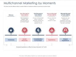 Integrated B2C Marketing Approach Multichannel Marketing By Moments Ppt File Ideas