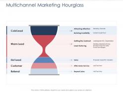 Integrated B2C Marketing Approach Multichannel Marketing Hourglass Ppt Pictures Aids