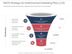 Integrated B2C Marketing Approach RACE Strategy For Multichannel Marketing Plans Act Ppt File