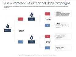 Integrated B2C Marketing Approach Run Automated Multichannel Drip Campaigns Ppt Slides Guide