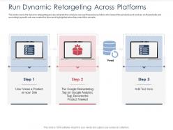 Integrated b2c marketing approach run dynamic retargeting across platforms ppt icon deck