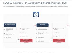 Integrated b2c marketing approach sostac strategy for multichannel marketing plans analysis ppt grid