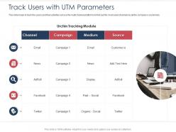 Integrated b2c marketing approach track users with utm parameters ppt pictures mockup