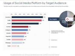 Integrated b2c marketing approach usage of social media platform by target audience ppt file