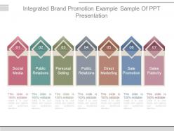 Integrated brand promotion example sample of ppt presentation