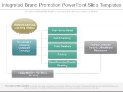 Integrated brand promotion powerpoint slide templates