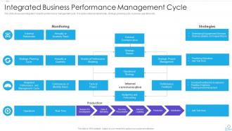 Integrated Business Performance Management Cycle
