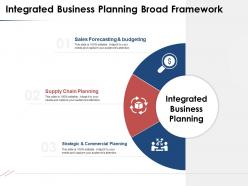 Integrated Business Planning Broad Framework Commercial Ppt Powerpoint Presentation File Layout