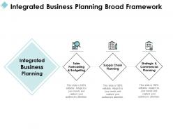 Integrated business planning broad framework ppt powerpoint presentation file visual aids