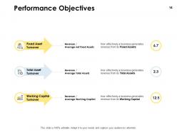 Integrated business planning framework powerpoint presentation slides