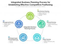 Integrated business planning process for establishing effective competitive positioning