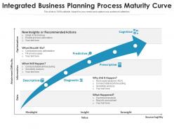 Integrated business planning process maturity curve
