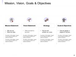 Integrated business planning process powerpoint presentation slides