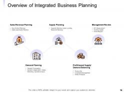 Integrated business planning process powerpoint presentation slides