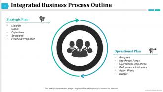 Integrated Business Process Outline Powerpoint Presentation Slides