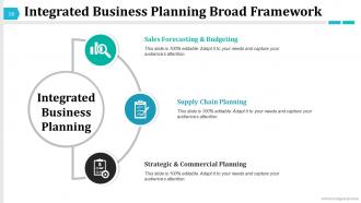 Integrated Business Process Outline Powerpoint Presentation Slides