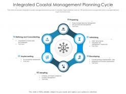 Integrated coastal management planning cycle