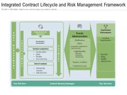 Integrated contract lifecycle and risk management framework