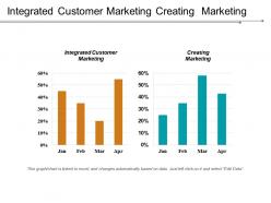 Integrated customer marketing creating marketing a product sales process cpb