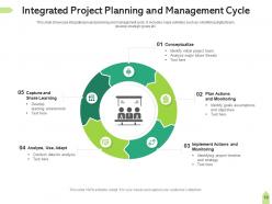 Integrated cycle asset management capability analysis digital record