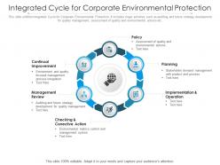 Integrated cycle for corporate environmental protection
