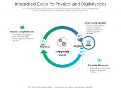 Integrated cycle for physical and digital loops