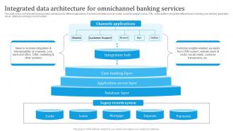 Integrated Data Architecture For Omnichannel Omnichannel Banking Services Implementation