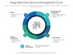 Integrated Data Service Management Cycle