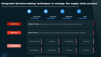 Integrated Decision Making Techniques To Manage The Supply Chain Process