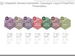 Integrated demand generation campaigns layout powerpoint presentation