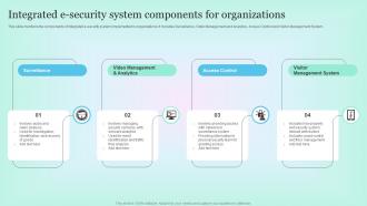 Integrated E Security System Components For Organizations