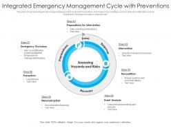 Integrated emergency management cycle with preventions