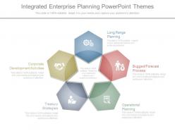 Integrated Enterprise Planning Powerpoint Themes