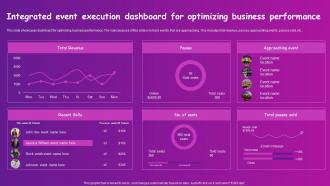 Integrated Event Execution Dashboard For Optimizing Business Performance