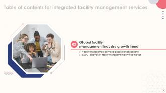 Integrated Facilities Management Services Powerpoint Presentation Slides Content Ready Designed