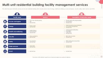 Integrated Facilities Management Services Powerpoint Presentation Slides Professionally Designed