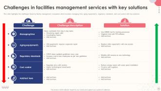 Integrated Facilities Management Services Powerpoint Presentation Slides Engaging Designed
