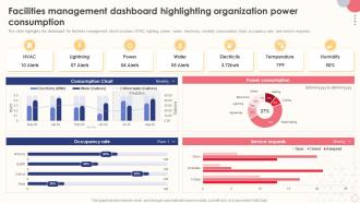 Integrated Facility Management Facilities Management Dashboard Highlighting Organization Power